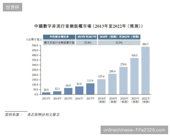 场馆内转播技术升级为何没能打通版权分销与即时到账的业务隔阂？